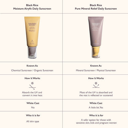 Black Rice Pure Mineral Relief Daily Sunscreen SPF50+ PA++++