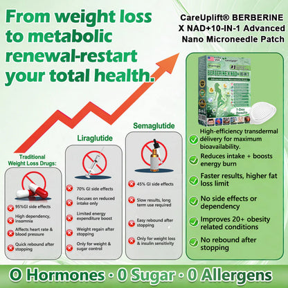 🌿😊 GLŌRENDA® Moringa · Berberine × NAD+ 10-in-1 Nano Slim Patch (Once a Day • Visible Results in 7 Days)