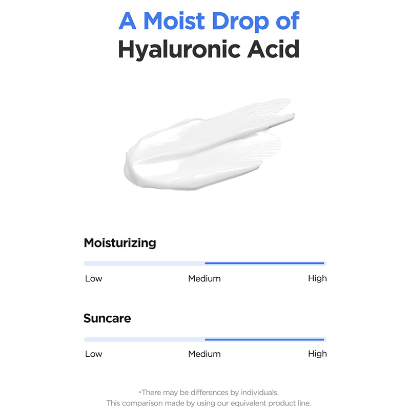 hyaluronic Acid Watery Sun Gel SPF50+ PA++++